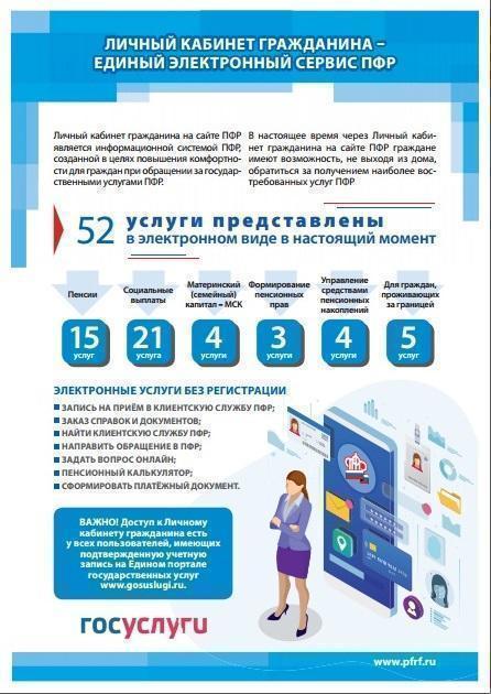 Личный кабинет гражданина