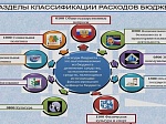 Исполнение бюджета Шпаковского муниципального района Ставропольского края за 2018 год