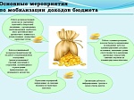 Бюджет Шпаковского муниципального района на 2016 