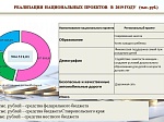 Исполнение бюджета Шпаковского муниципального района Ставропольского края за 2019 год