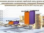 Исполнение бюджета за 2017 год