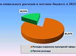 Решение Думы Шпаковского муниципального округа Ставропольского края от 07 декабря 2021 года №286 «О бюджете Шпаковского муниципального округа Ставропольского края на 2022 год и плановый период 2023 и 2024 годов»