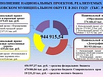 Исполнение бюджета Шпаковского муниципального округа Ставропольского края за 2021 год