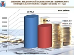 Исполнение бюджета за 2015 год