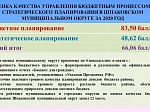 Исполнение бюджета Шпаковского муниципального округа Ставропольского края за 2021 год