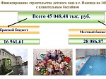 Исполнение бюджета за 2016 год