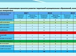 Исполнение бюджета Шпаковского муниципального района Ставропольского края за 2018 год