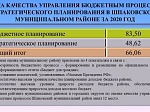 Исполнение бюджета Шпаковского муниципального района Ставропольского края за 2020 год