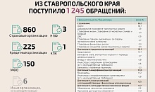 Как защитить свои права при незаконном переводе пенсионных накоплений.