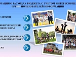 Исполнение бюджета Шпаковского муниципального округа Ставропольского края за 2021 год