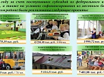 Исполнение бюджета за 2017 год