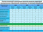 Проект решения в формате бюджета для граждан "О бюджете Шпаковского муниципального района Ставропольского края на 2020 год и плановый период 2021 и 2022 годов