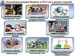 Исполнение бюджета за 2015 год