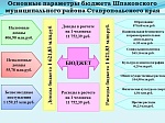 Бюджет Шпаковского муниципального района на 2016 