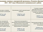Исполнение бюджета за 2016 год