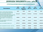 Проект решения в формате бюджета для граждан "О бюджете Шпаковского муниципального района Ставропольского края на 2020 год и плановый период 2021 и 2022 годов