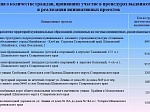 Решение Думы Шпаковского муниципального округа Ставропольского края от 07 декабря 2021 года №286 «О бюджете Шпаковского муниципального округа Ставропольского края на 2022 год и плановый период 2023 и 2024 годов»