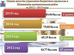 Исполнение бюджета за 2015 год