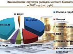 Исполнение бюджета за 2017 год