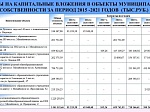 Исполнение бюджета Шпаковского муниципального округа Ставропольского края за 2021 год