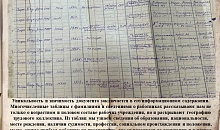  Виртуальная выставка, посвященная Дню Ставропольского края и Шпаковского муниципального округа в рамках акции «Ставрополье известное и неизвестное» 