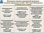 Исполнение бюджета за 2015 год
