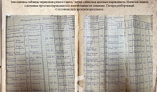  Виртуальная выставка, посвященная Дню Ставропольского края и Шпаковского муниципального округа в рамках акции «Ставрополье известное и неизвестное» 