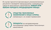 Как защитить свои права при незаконном переводе пенсионных накоплений.