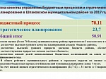 Исполнение бюджета Шпаковского муниципального района Ставропольского края за 2018 год