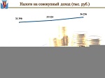 Исполнение бюджета за 2015 год