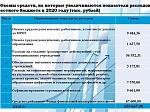 Проект решения в формате бюджета для граждан "О бюджете Шпаковского муниципального района Ставропольского края на 2020 год и плановый период 2021 и 2022 годов